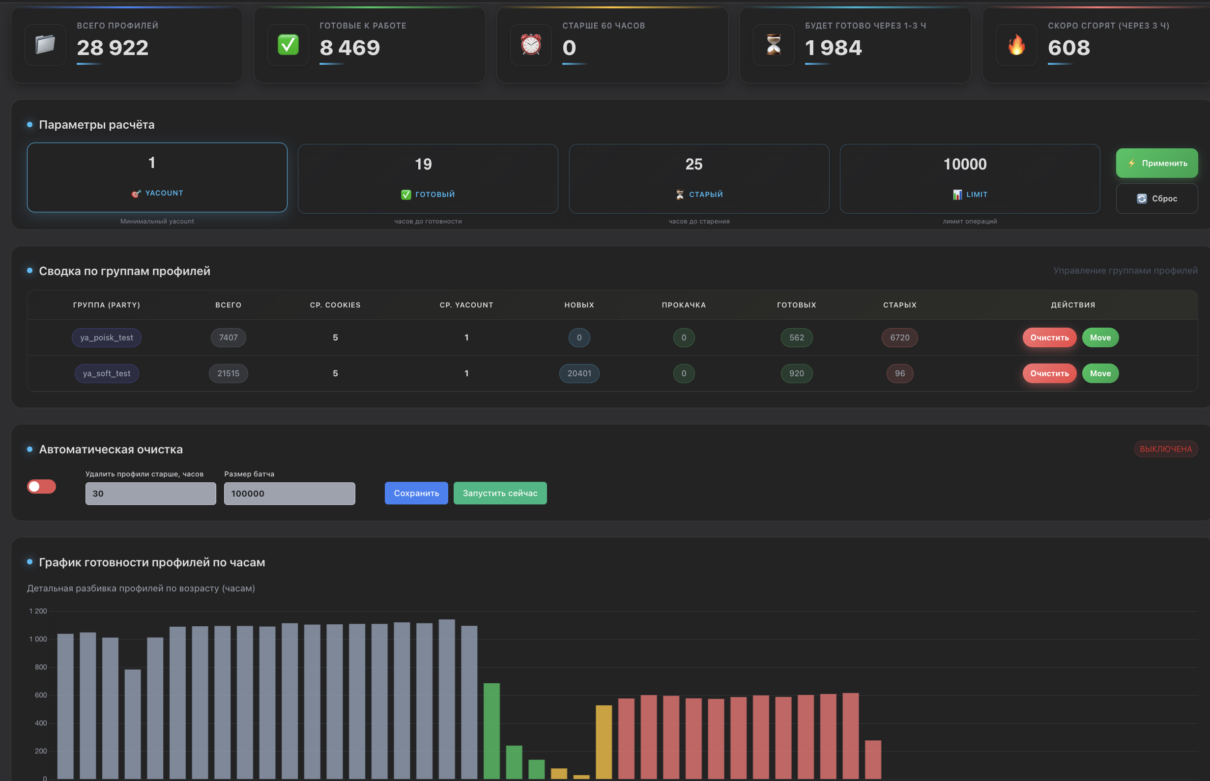 Дашборд управления профилями Panel-PF